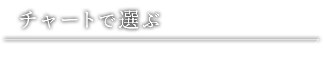 チャートで選ぶ好みの一杯